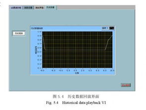基于B/S模式的數(shù)控機(jī)床網(wǎng)絡(luò)測控系統(tǒng)軟件設(shè)計(jì)與實(shí)現(xiàn)