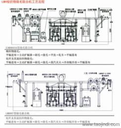 一站式采購(gòu)解決方案 其他行業(yè)專用設(shè)備的可靠供應(yīng)渠道